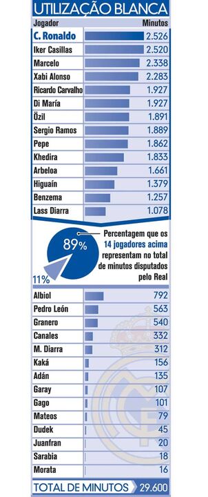 Os 14 apóstolos de Mourinho