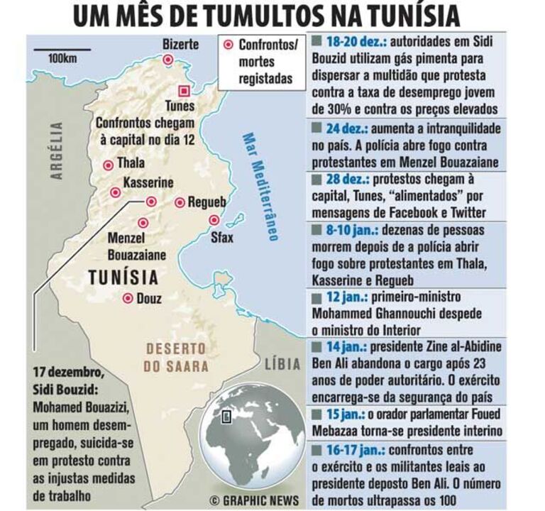Um mês de tumultos na Tunísia