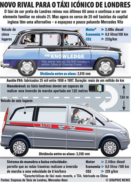 O táxi do futuro em Londres