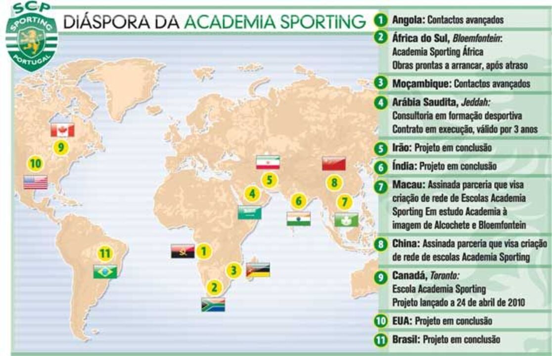 Diáspora da Academia Sporting