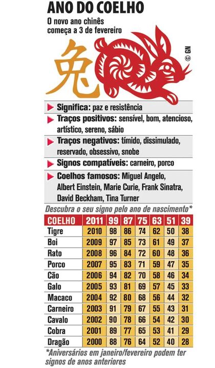 Novo ano chinês começa a 3 de fevereiro
