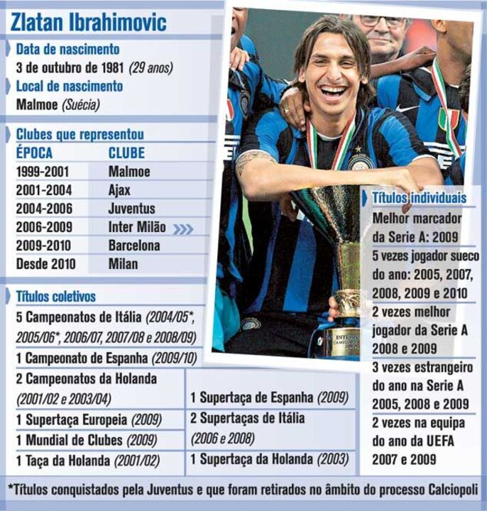 Quem é o amuleto dourado do Milan?