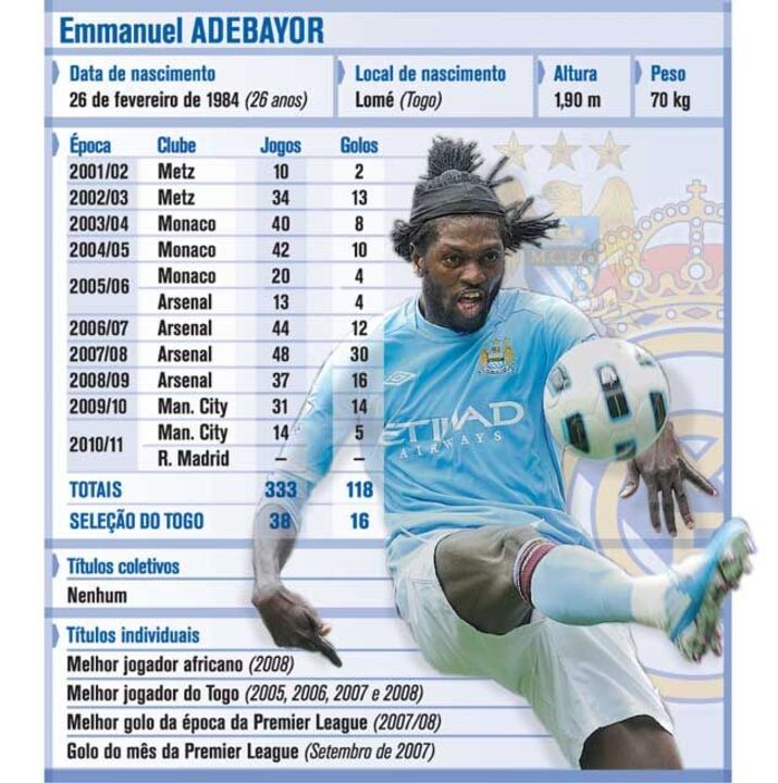 Quem é Emmanuel Adebayor?