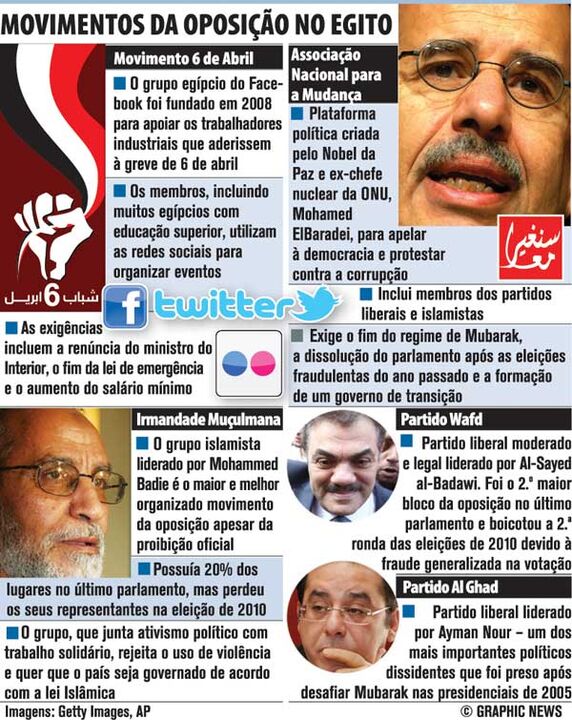 Movimentos de oposição no Egito
