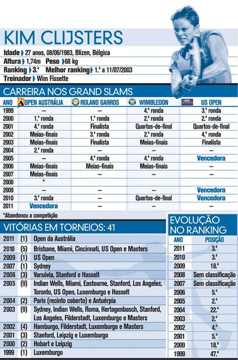 Os números de Clijsters