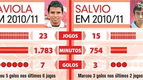 A época de Saviola e Salvio