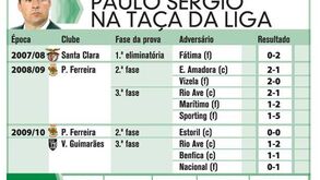 O percurso de Paulo Sérgio na Taça da Liga