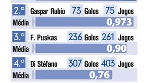 Os mais eficazes no Real Madrid