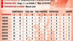 A carreira de Nuno Gomes em revista