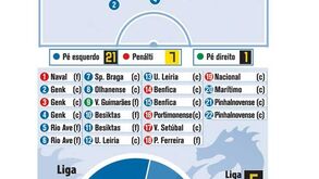 Como Hulk marcou os 22 golos