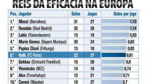 Os reis da eficácia na Europa