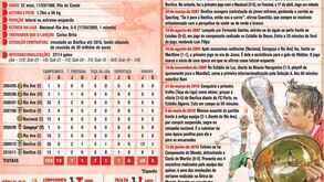 O perfil de Fábio Coentrão