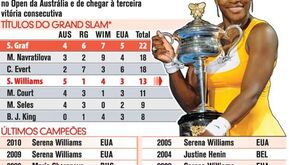 Serena Williams de fora do primeiro Grand Slam do ano
