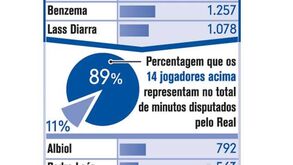 Os 14 apóstolos de Mourinho