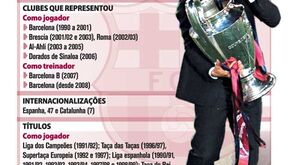 O céu é o limite para Guardiola