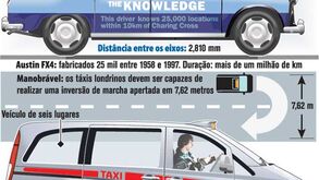 O táxi do futuro em Londres