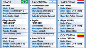 Quem pode resolver no Sul-Americano de sub-20