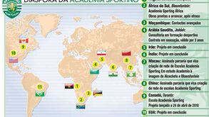 Diáspora da Academia Sporting