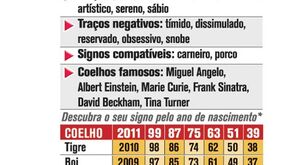 Novo ano chinês começa a 3 de fevereiro