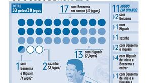 Os 'parceiros' dos golos de Cristiano Ronaldo