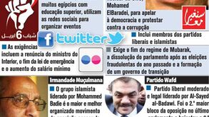 Movimentos de oposição no Egito