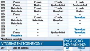 Os números de Clijsters
