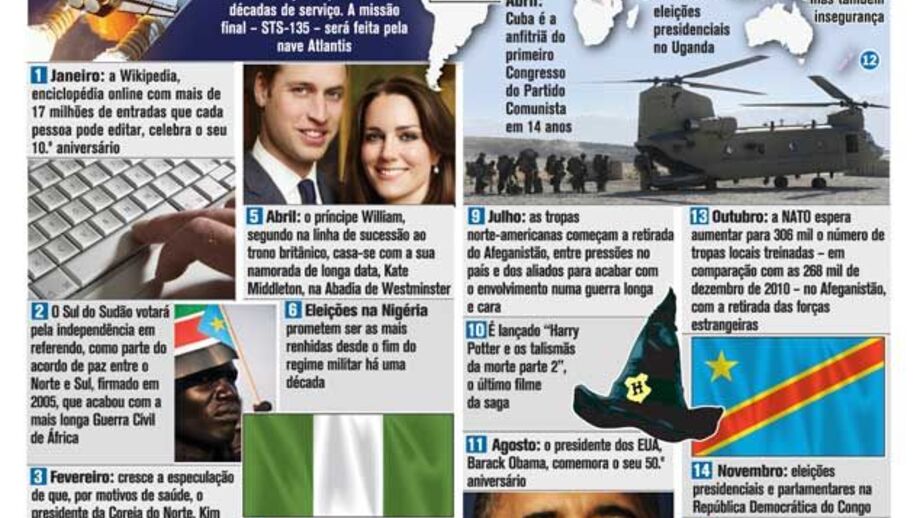 Agenda Mundial de 2011
