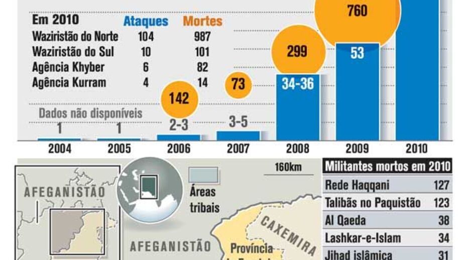 EUA intensificam guerra por controlo remoto