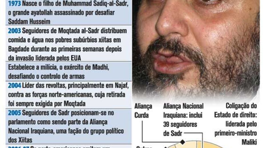 Regresso de A-Sadr ao Iraque