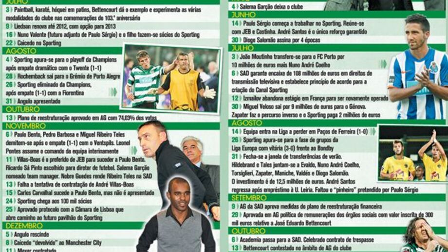 O legado de Bettencourt no Sporting