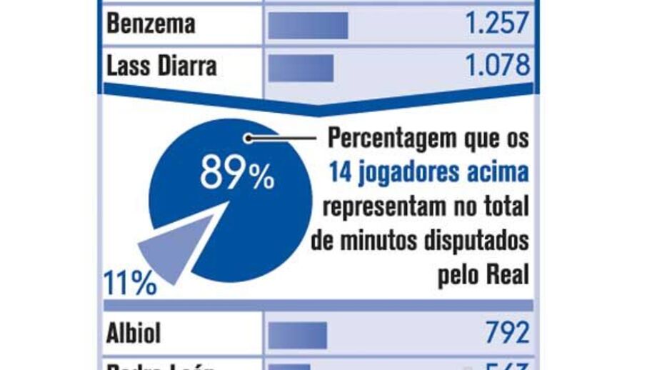 Os 14 apóstolos de Mourinho