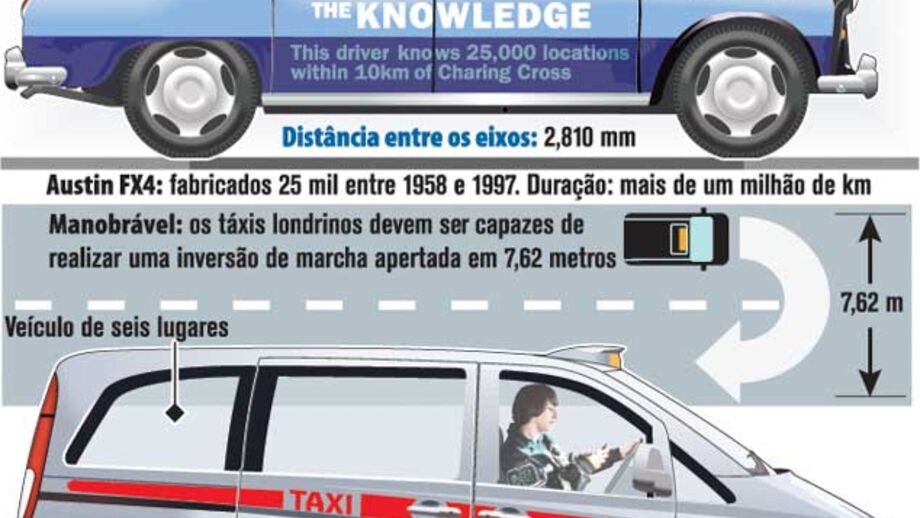 O táxi do futuro em Londres