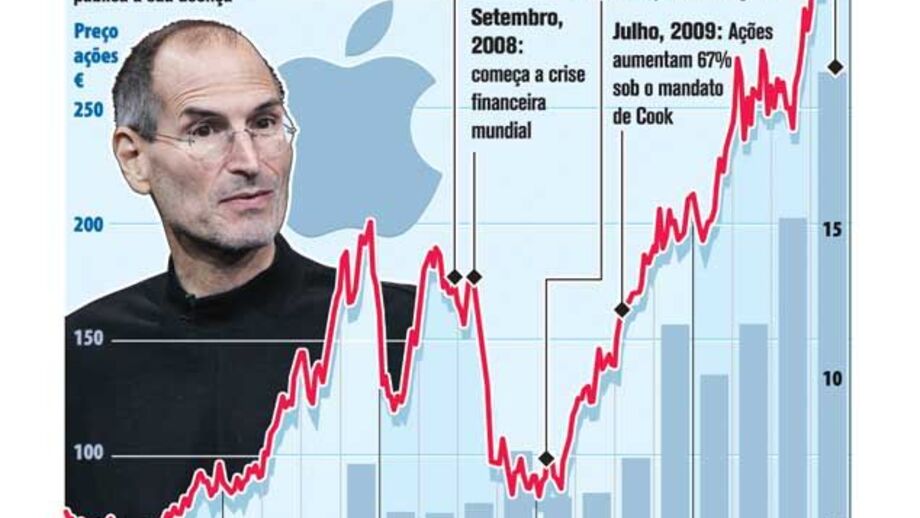Steve Jobs anuncia afastamento da Apple