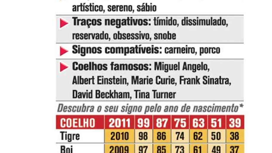 Novo ano chinês começa a 3 de fevereiro