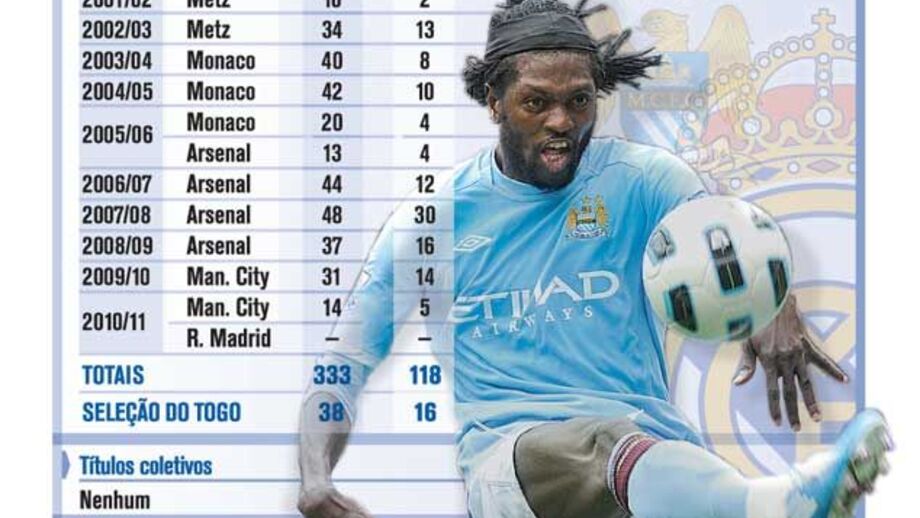 Quem é Emmanuel Adebayor?