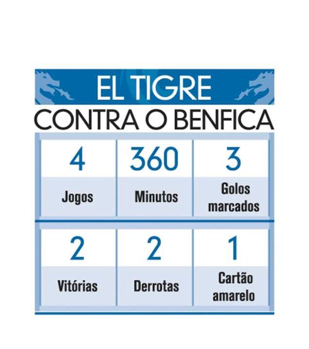 Os números de Falcão contra o Benfica