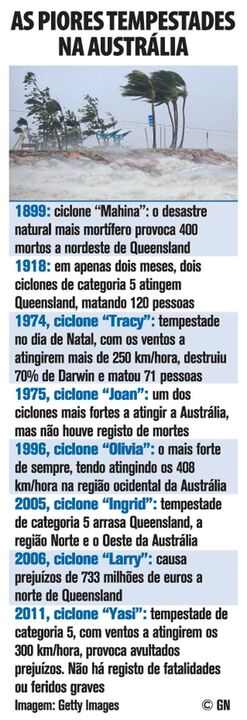 As maiores tempestades na Austrália