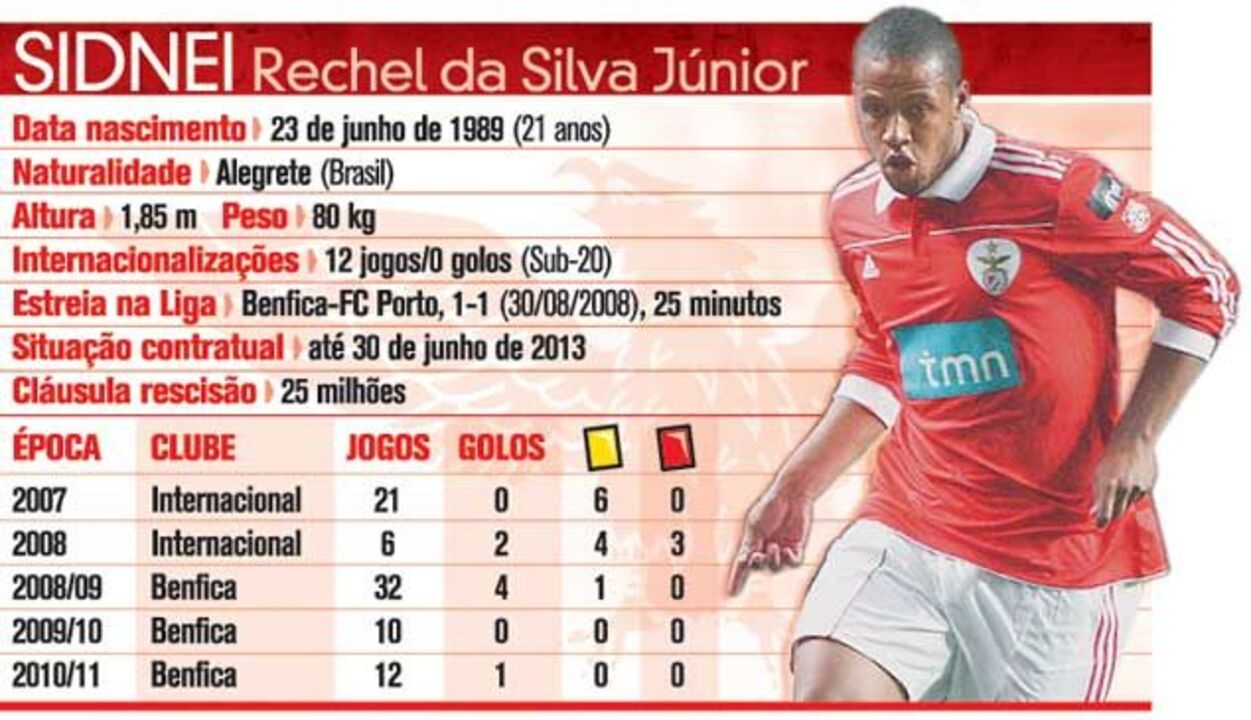 Sidnei, o "substituto natural" de David Luiz