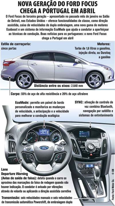 A nova geração do Ford Focus