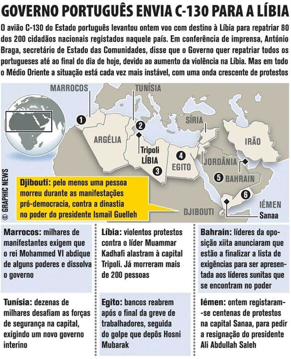 Governo Português envia C-130 para a Líbia