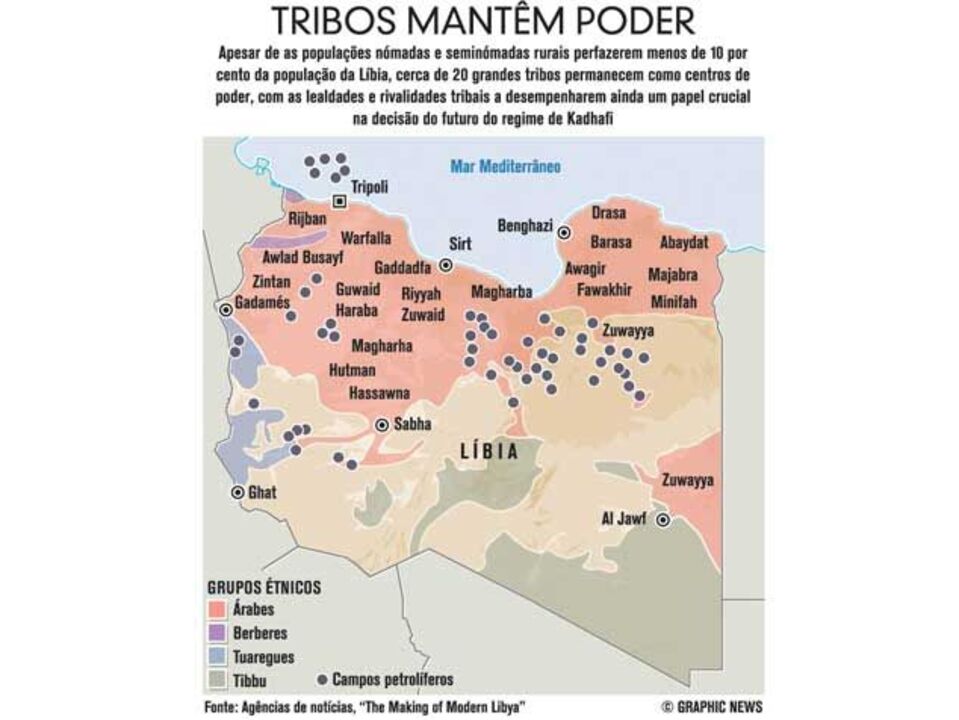 Tribos da Líbia mantêm poder