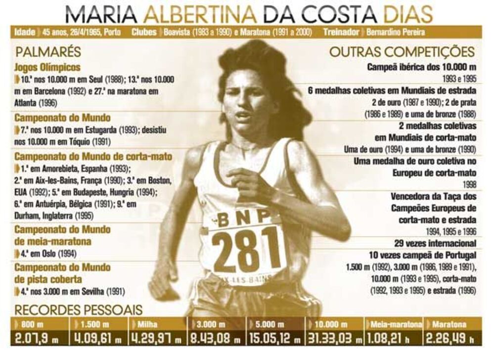 Albertina Dias, a campeã esquecida