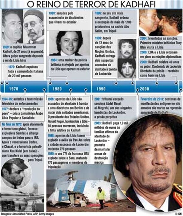 O reino de terror de Kadhafi