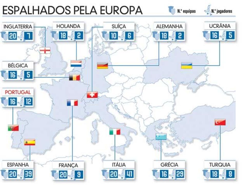 Argentinos espalhados pela Europa