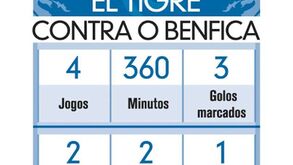 Os números de Falcão contra o Benfica