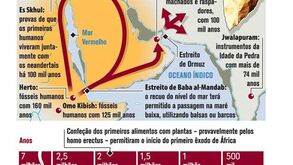 A saída de África na pré-história