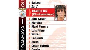 Quem ganha mais e menos no Benfica