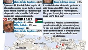 As mudanças no mundo árabe