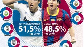 Ronaldo ou Messi: a escolha dos clubes da Liga Zon Sagres