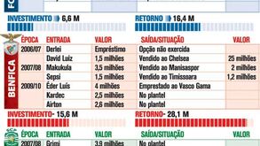 Os negócios de inverno das últimas épocas